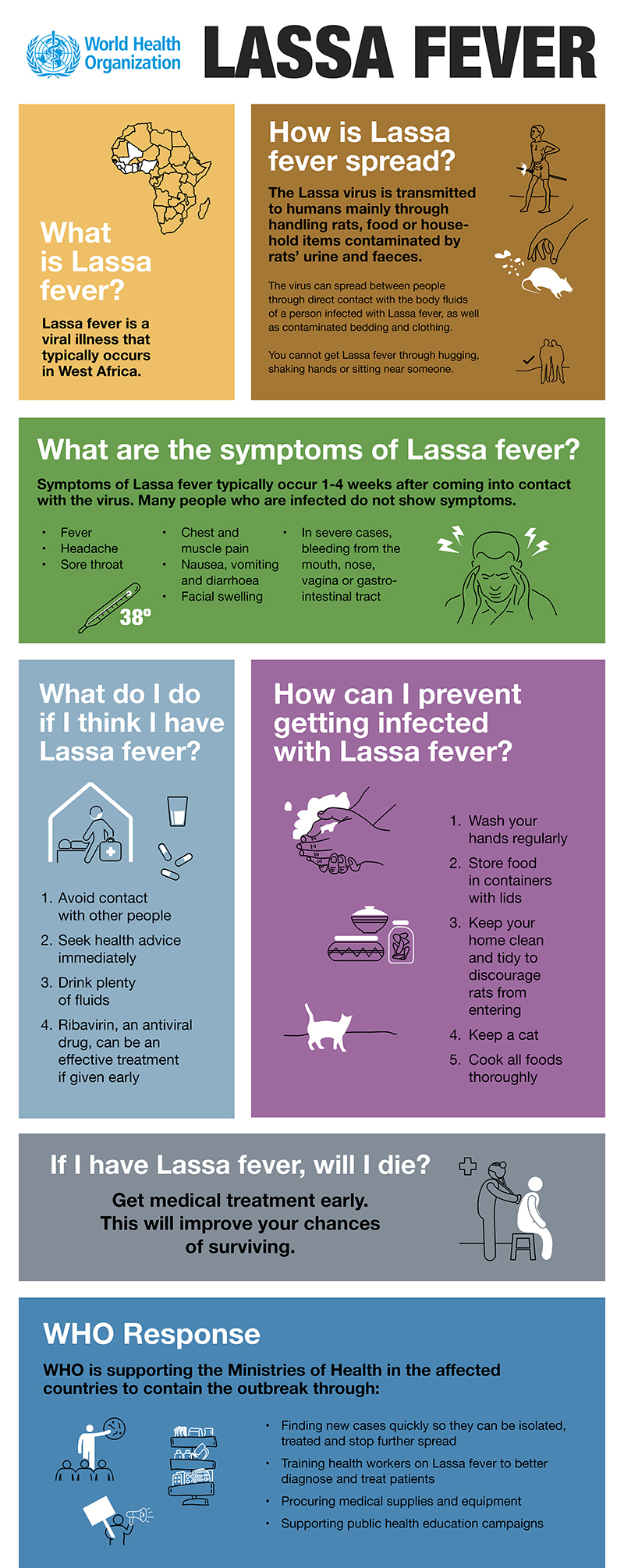 Lassa Fever in Sierra Leone