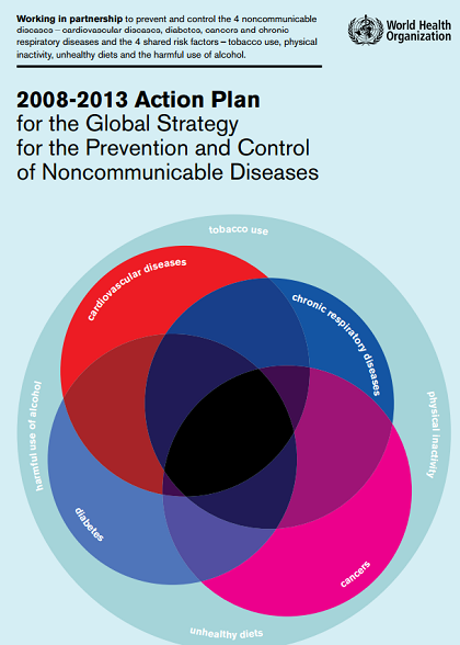  2008-2013 Action Plan for Global Strategy for the Prevention & Control of Noncommunicable Diseases