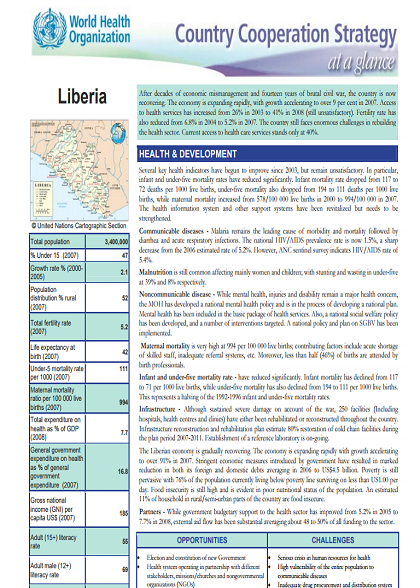 Country Cooperation Strategy at a glance: Liberia