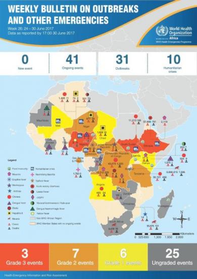 WHO AFRO Outbreaks and Emergencies Weekly Bulletin, Week 26: 24 - 30 June 2017