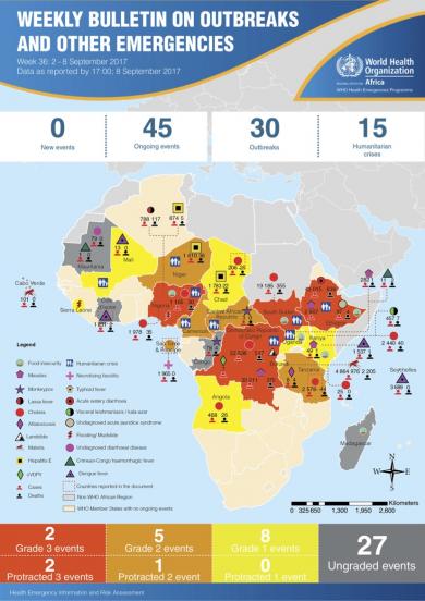 WHO AFRO Outbreaks and Emergencies Weekly Bulletin, Week 36: 2 - 8 September 2017