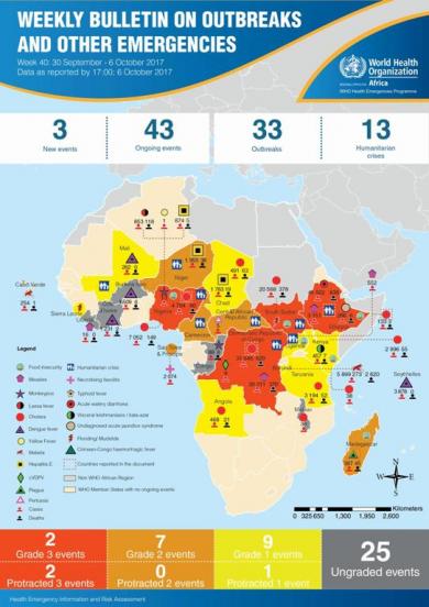 WHO AFRO Outbreaks and Emergencies Weekly Bulletin, Week 40: 30 September - 6 October 2017