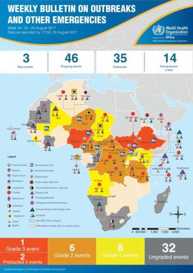 WHO AFRO Outbreaks and Emergencies Bulletin, Week 34: 19 - 25 August 2017
