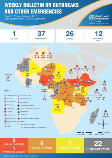 WHO AFRO Outbreaks and Emergencies Weekly Bulletin, Week 31: 29 July - 4 August 2017