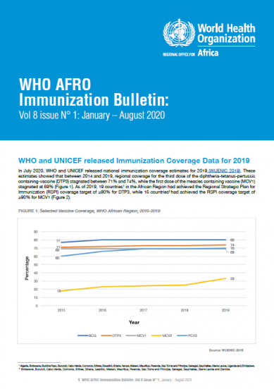 WHO AFRO Immunization Bulletin: Vol 8 issue N° 1: January – August 2020