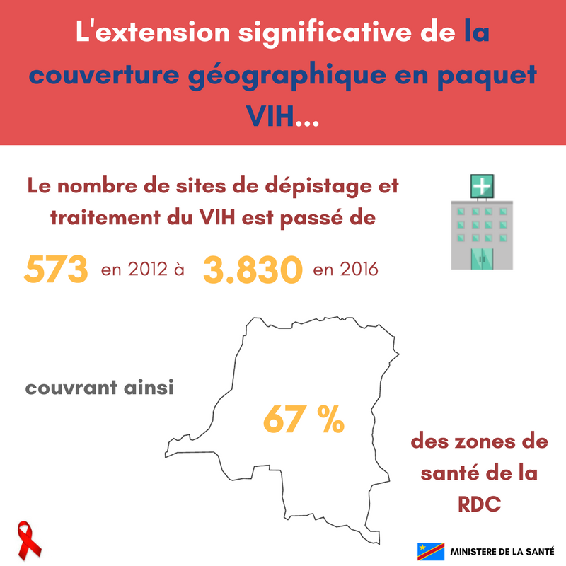 Ministère de la Santé Publique - RDC - Extension significative de la couverture géographique en paquet VIH