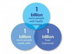 WHO  1 billion more people with health coverage, 1 billion more people made safer, 1 billion lives improved