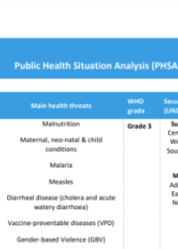 Public Health Situation Analysis (PHSA) 