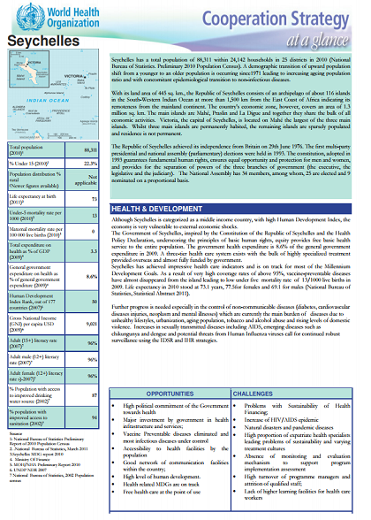 Country Cooperation Strategy at a glance: Seychelles