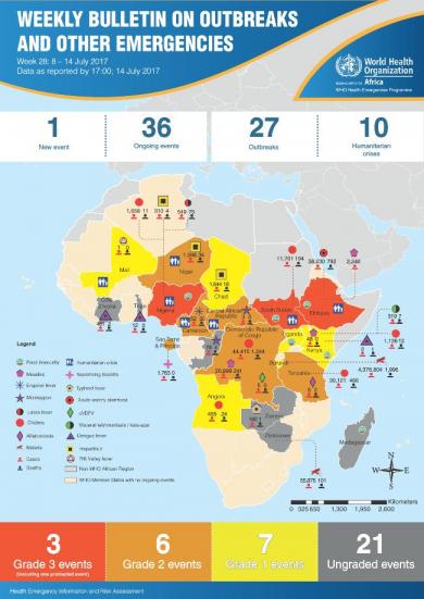 WHO AFRO Outbreaks and Emergencies Weekly Bulletin, Week 28: 8 - 14 July 2017