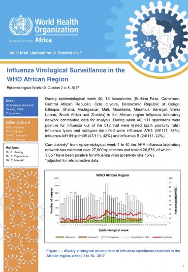 Influenza Virological Surveillance in the WHO African Region, Epidemiological Week 40, 2017