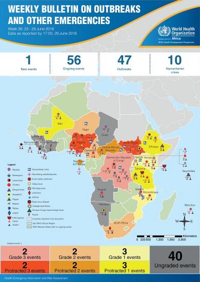 Outbreaks And Emergencies Bulletin Week 26 23 29 June 2018 Who Regional Office For Africa 