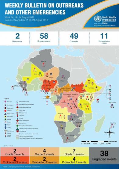 Outbreaks and Emergencies Bulletin, Week 34: 18 - 24 August 2018