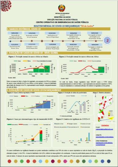 BOLETIM MENSAL DE COVID-19 MOÇAMBIQUE