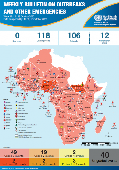 Outbreaks And Emergencies Bulletin Week 42 12 18 October 2020 Oms 