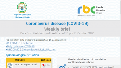 Rwanda COVID-19 Weekly brief