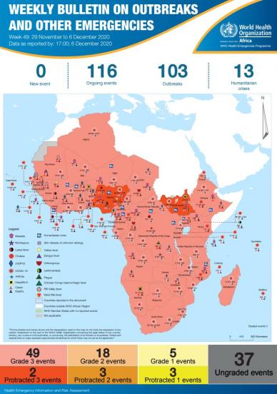 Outbreaks And Emergencies Bulletin Week 49 29 November 06 December 2020 Who Regional 