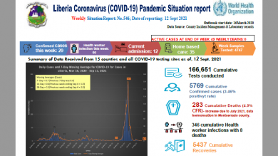 Liberia Coronavirus (COVID-19) Pandemic Situation Report; No. 546