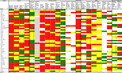 Scorecard