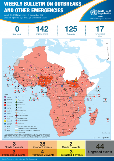 Outbreaks And Emergencies Bulletin Week 49 29 November 05 December 2021 Who Regional 