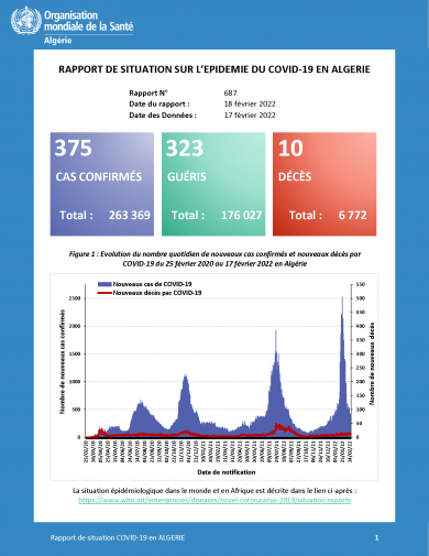 rapport 687