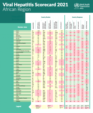 Viral Hepatitis Scorecard 2021: African Region