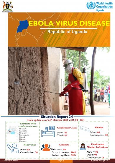 Ebola Virus Disease in Uganda SitRep - 34