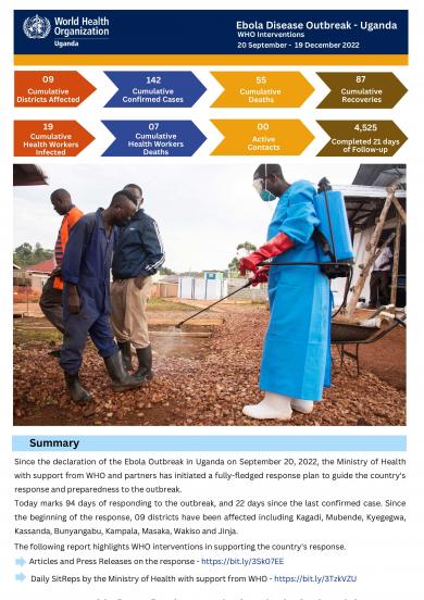WHO Interventions to Support the Ebola Response in Uganda - 19 December 2022