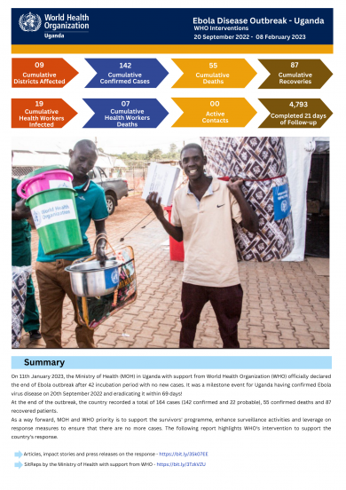 WHO Interventions to Support the Ebola Response in Uganda - September 2022 - 08 February 2023