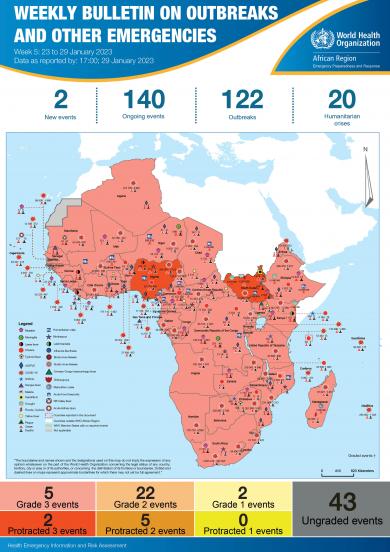 Outbreaks and Emergencies Bulletin, Week 5: 23 to 29 January 2023 - Cloned