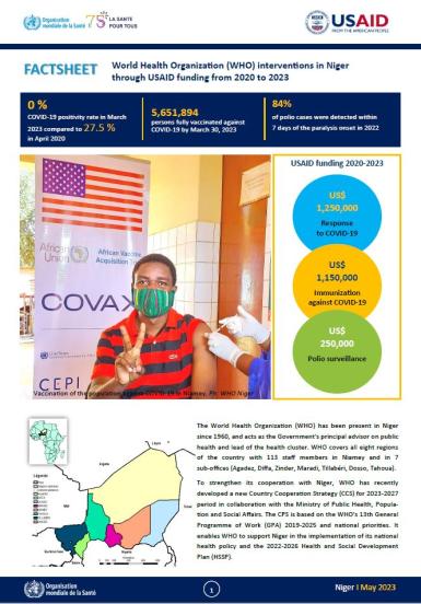 Facsheet : World Health Organization (WHO) interventions in Niger through USAID funding from 2020 to 2023