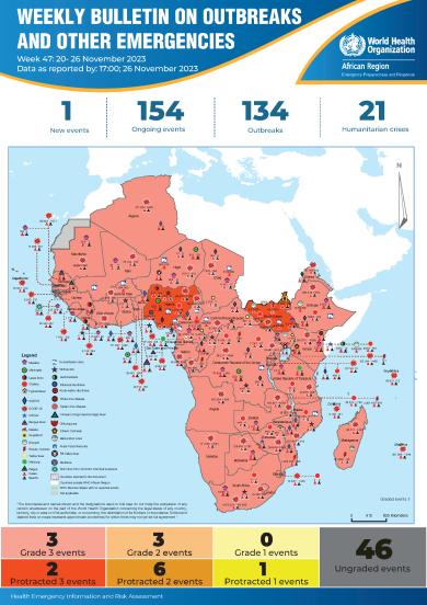 Outbreaks And Emergencies Bulletin Week 47 20 26 November 2023 Who Regional Office For 