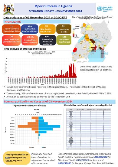 Mpox Outbreak in Uganda Situation Update - 03 November 2024
