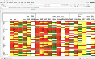 Scorecard on Sexual and Reproductive Health and Rights in WHO African Region