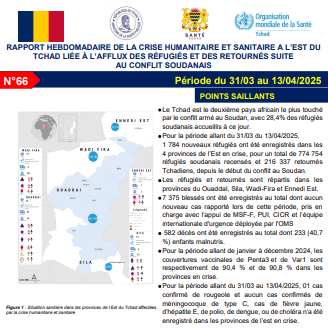 APPORT HEBDOMADAIRE DE LA CRISE HUMANITAIRE ET SANITAIRE À L’EST DU TCHAD-N°66-
