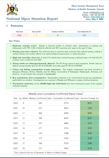 Mpox Outbreak in Uganda Situation Update - 5 May 2025
