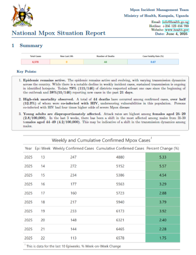 Mpox Outbreak in Uganda Situation Update - 04 June 2025