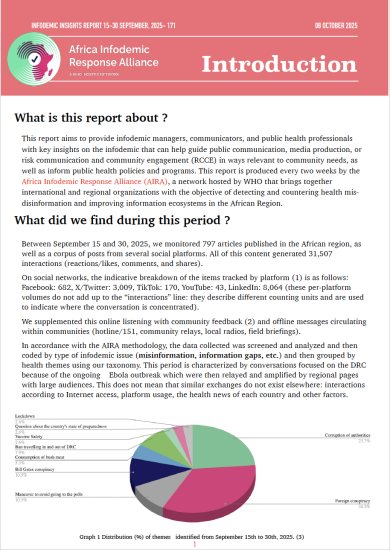 AIRA Infodemic Trends Report — September 15–30, 2025 (No. 171)