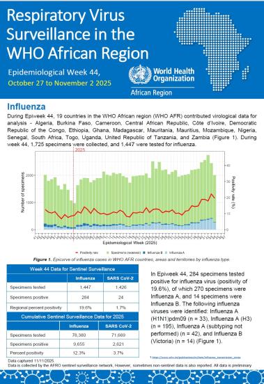 Week 44, October 27 to November 2 2025