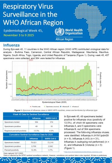 Week 45, November 3 to 9 2025