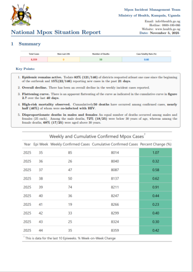 Mpox Outbreak in Uganda -Situation update 5, November 2025