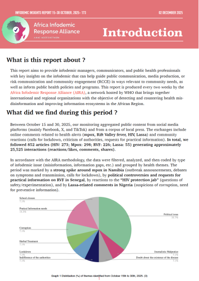 AIRA Infodemic Insights Report — October 15–30, 2025 (No. 173)