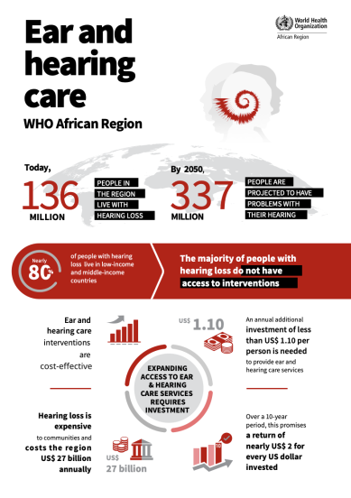 Ear and hearing care: WHO African Region