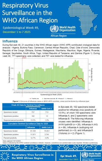 Week 49, December 1 to 7 2025
