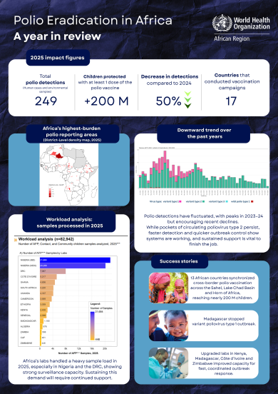 Polio at a Glance: 2025 Year in Review