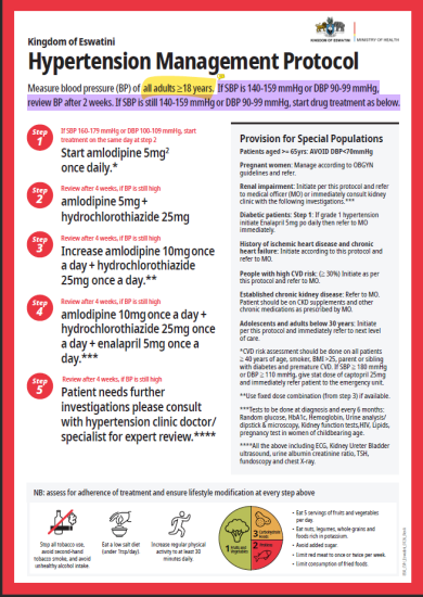 HYPERTENSION MANAGEMENT PROTOCAL 