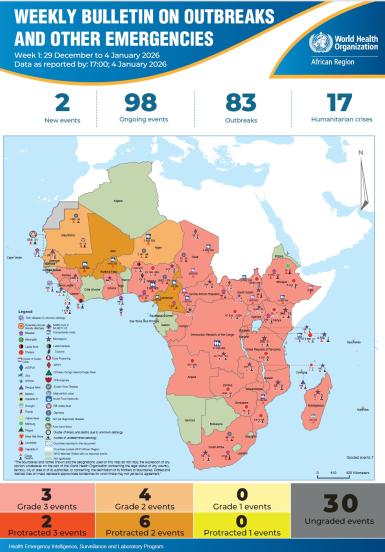 Week 1: 29 December to 4 January 2026