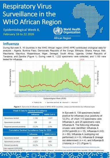 Week 8, February 16 to 22 2026
