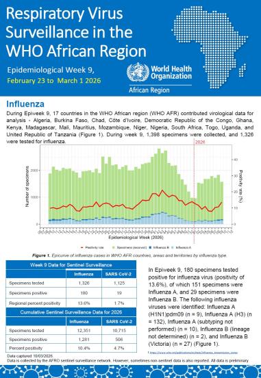 Week 9, February 23 to March 1 2026