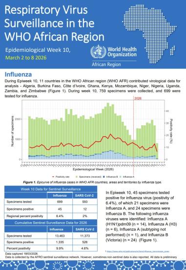 Week 10, March 2 to 8 2026